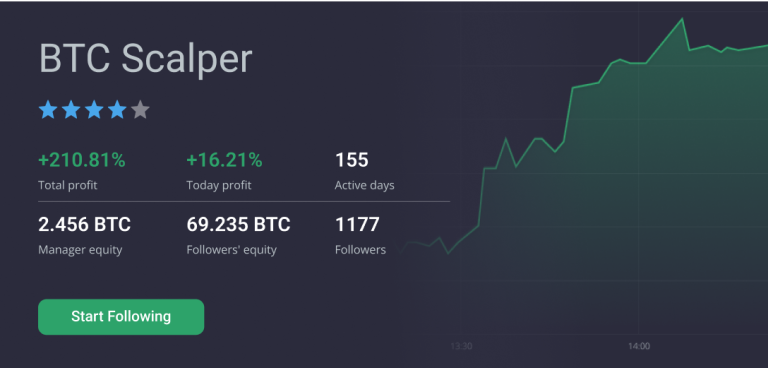 Copy best traders and get same returns